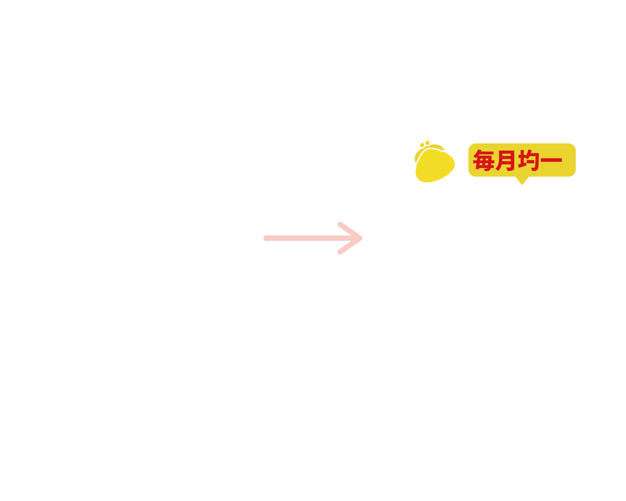 他のサービスとの違い