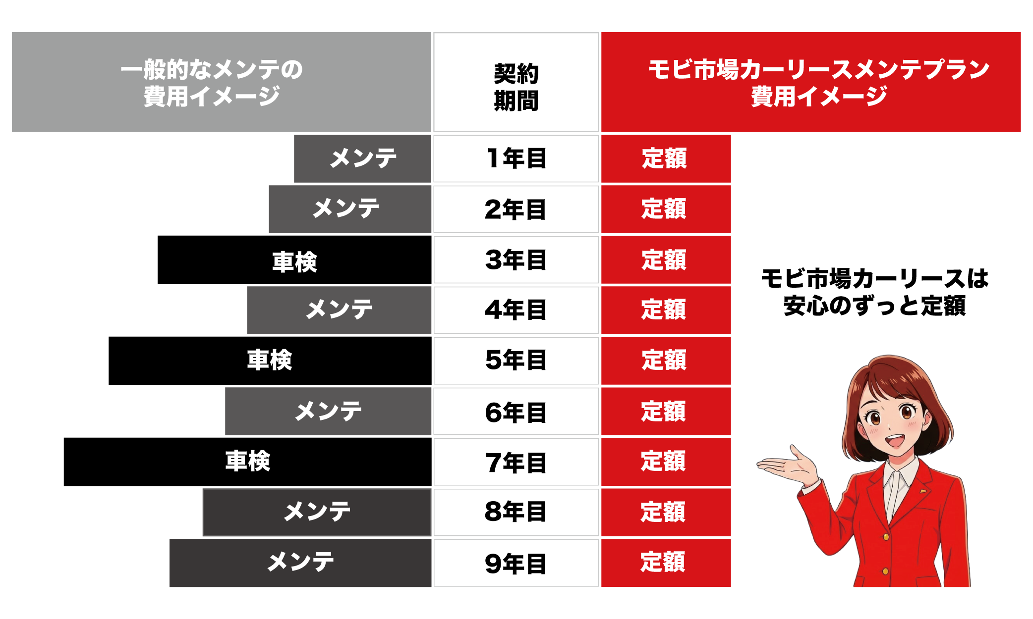 ⽉額定額の安⼼料⾦体系